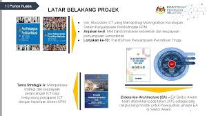 Psictsa ini dibangunkan dengan mengambil kira perubahan senario dan persekitaran semasa ict sektor awam, amalan terbaik ict global, cabaran ekonomi sedunia, Kementerian Pendidikan Malaysia Projek Pelaksanaan Pembangunan Enterprise Architecture