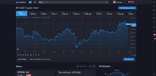 Celo / usd forecast, celo price prediction: Celo Celo Price Prediction 2021 2022 Future Celo Price