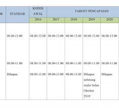 Demikianlah berita lowongan kerja trenggalek terbaru untuk bulan ini yang dapat kami sampaikan untuk sobat pengunjung setia zonakeren.com, website info lowongan kerja terbaru dan terkini. 2019 Rsud Dr Soedomo