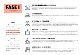 En apertura este fin de semana: Fases De La Desescalada Que Se Puede Hacer Y Que No En Cada Fase Publico