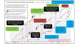Roger federer finished his season ranked world no. Federer Nadal Djokovic The Big 3 And Their Grand Slam Journey So Far Oc Dataisbeautiful