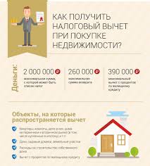 Nalogovyj Vychet Pri Pokupke Kvartiry Kak Vernut I Poluchit 13 Procentov