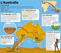 Epingle Par Ecole A La Maison Ressource Sur Mon Quotidien Culture G Australie Carte Carte D Identite Australie