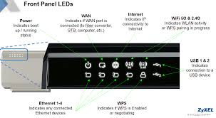 Zyxel Router Troubleshooting Basics What Do The Lights Mean Starry Support