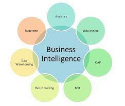 An experienced business professional will tell you that success in business is planned and does not happen by accident. Success Factors For Business Intelligence Program