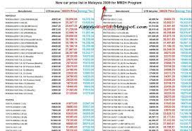 Check spelling or type a new query. Warga Asing Dapat Potongan Cukai Bila Beli Kereta Di Malaysia Import Dan Local Ameno World