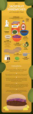 Good Housekeeping Hearst Jackfruit Jackfruit Recipes Jackfruit Sandwich