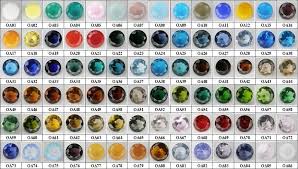 Semi Precious Stones Chart Simulated Gems Glass Gems