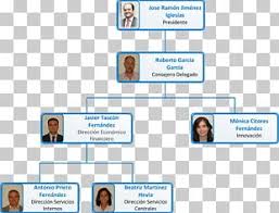 Organizational Chart Gea Group Corporate Group Company Png