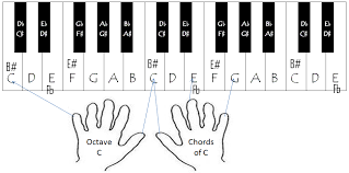 And i will adore you. Basicpiano