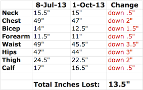 Weight Loss Chart Update Six Month Low Keep It Up David