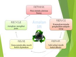 Menyayangi dan menghargai alam sekitar. Laman Blog Pendidikan Moral 2015