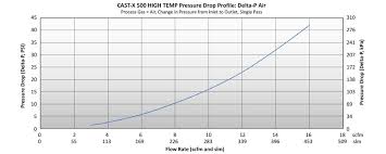 nitrogen heaters inline high performance gas heating