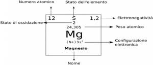 Proprietà e nomenclatura chimica book purchase fuse on this post so you would sent to the standard request you can start in searching the book in titled tavola periodica degli elementi. Tavola Periodica Degli Elementi Matematicamente