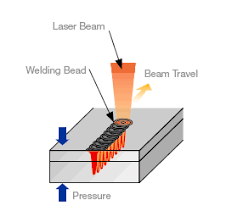 Laser beam welding process diagram. Yag Laser Welder Micro Joining Equipment Nippon Avionics Co Ltd