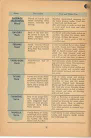 herb and spice mixes and seasoning blends