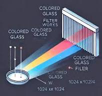 What are Colored Glass Filters? & How Does It Work ...