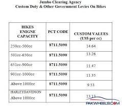 Estimate car depreciation after n years of exploitation. Bike Depreciation Rate Off 54