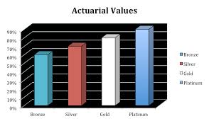 Understanding The Difference Between Platinum Gold Silver