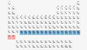 150 Let Tablice Mendeleeva Kak Sejchas Otkryvayut Novye Elementy