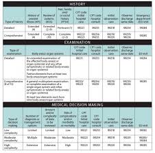 effectively using e m codes for trauma care the bulletin