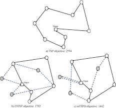 Последние твиты от traveling salesman (@travelingsales8). Multiple Traveling Salesman Problem With Drones Mathematical Model And Heuristic Approach Sciencedirect
