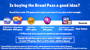 Keep your post titles descriptive and provide context. I Wanted To Calculate The Value Of Brawl Pass And Here Are The Results Brawlstars