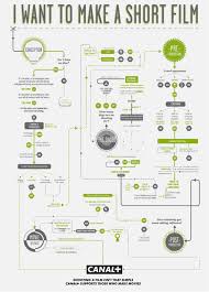Canal Plus Film Making Flow Charts Visual Ly