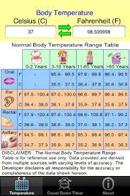 Body Temperature Pediatric Nursing Nurse Nursing Study