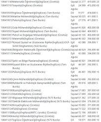 Sizler için düzenlediğimiz puanlara aşağıdaki tablodan ulaşabilirsiniz 2020 tyt ayt taban puanları ve başarı sıralamaları aşağıdaki gibidir. 2019 Orta Dogu Teknik Universitesi Odtu Taban Puanlari Basari Siralamasi Aciklandi Mi Takvim