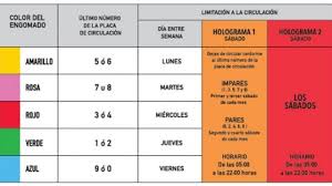 La comisión ambiental de la megalópolis (came) suspendió a las 20:00 h de este martes el doble 'hoy no circula' implementado por las altas concentraciones de ozono registradas previamente en la zona metropolitana del valle de méxico (zmvm), esto debido a las lluvias registradas en diversas. Precisiones Sobre El Programa Hoy No Circula 2017