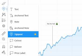 Allows for the precise placement of the fib retracement's first point (price 1) using a bar number and price. Tradingview On Twitter 14 Auto Fibonacci Retracements Click And Instantly See Fibonacci Retracements On Your Chart Automatic And Calculated For You In Under A Second You Can Also Customize The Automated Indicator
