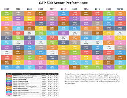 the performance of different stock market sectors over time