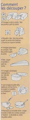 Comment Decouper Le Fromage Fromage Trucs Et Astuces Cuisine Recette