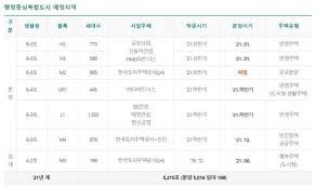 Jan 12, 2021 · dmc파인시티자이 자이앱 인터넷청약후기 (0) 2020.12.29: ì„œìš¸ ëŒ€ì‹  ì„¸ì¢… ë…¸ë¦´ê¹Œ íŠ¹ê³µ íì§€ ì´í›„ 3600ì—¬ê°€êµ¬ ê³µê¸‰ í•œê²½ë‹·ì»´