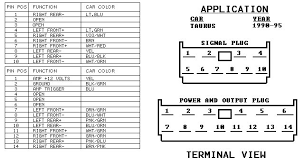 Wiring diagram of trace the wires and find the black one leading to a ground source. 35 2004 Ford Explorer Radio Wire Diagram Free Wiring Diagram Source