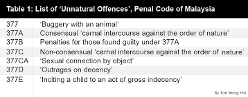 Legal provisions of section 375 of indian penal code, 1860. Malaysiakini Comment 377 The Law That Changed Msia S Political History Forever