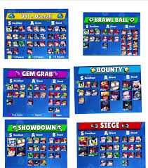 Последние твиты от /r/brawlstars (@redditbrawl). Tierlist Made By Kairos Time I Just Made A Summary Brawlstarscompetitive