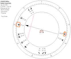 Adolf Hitler 90 Degree Astrology Chart