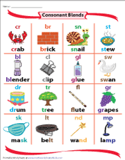 Then add up how many you have of each. Consonant Blends Worksheets
