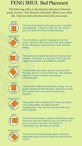 Quick Witted Compared Bedroom Feng Shui Ideas Search Now Fengshui Fengshui2019 Fengshuibedroom Fengshuiein Feng Shui Bedroom Feng Shui House Feng Shui
