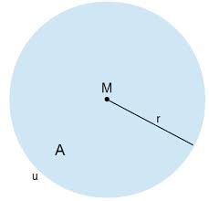 Der radius eines kreises ist die distanz von der mitte des kreises zu einem beliebigen punkt auf der kreislinie. Kreisteile Berechnen Mit Beispielen Erklart