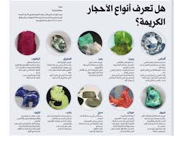 هل تعرف أنواع الأحجار الكريمة صحيفة مكة انفوجرافيك معلومات Asos Infographic