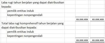 We did not find results for: Laporan Keuangan Perusahaan Tbk Publik Contoh