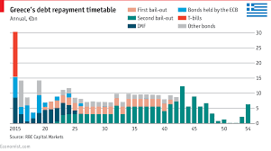 Greeces Debt And Whos On The Hook In A Default Chart