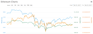   defi economy is recovering faster than most crypto assets after market rout bitcoin news   breaking nft project launches you cannot miss out bitcoin   the bitcoin effect: Cryptocurrency Market Recovering After Massive Correction