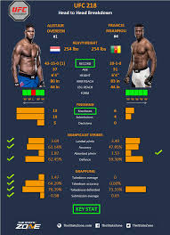 Francis ngannou's power is so sickening, the ufc has yet to produce an opponent capable of finding out whether he's a complete fighter. Mma Preview Alistair Overeem Vs Francis Ngannou At Ufc 218 The Stats Zone