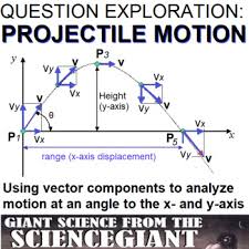 Pin On Physics Strategic Instruction