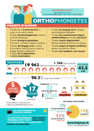 Epingle Sur Ortho Affiches