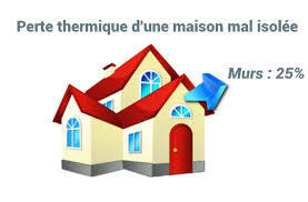 Isolation Thermique Par L Exterieur Perte Thermique Maison Ravalement De Facade De Maison Renovation De Facade De Maiso Enduit Facade Peinture Facade Facade